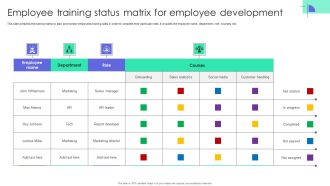 Employee Training Status Matrix For Employee Development Clipart PDF