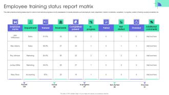 Employee Training Status Report Matrix Mockup PDF