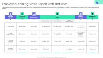 Employee Training Status Report With Activities Infographics PDF