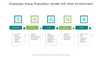 Employee Value Proposition Model With Work Environment Ppt PowerPoint Presentation File Graphic Tips PDF