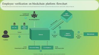 Employee Verification On Blockchain Platform Flowchart Download PDF
