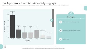 Employee Work Time Utilization Analysis Graph Mockup PDF