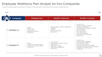 Employee Workforce Plan Analysis For Two Companies Ppt Samples PDF