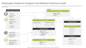 Employees Assistance Program And Wellness Practices Model Elements PDF