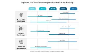 Employees Five Years Competency Development Training Roadmap Topics