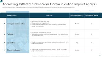 Employees Performance Assessment And Appraisal Addressing Different Stakeholder Communication Microsoft PDF