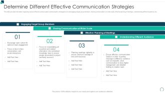 Employees Performance Assessment And Appraisal Determine Different Effective Communication Strategies Diagrams PDF