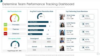 Employees Performance Assessment And Appraisal Determine Team Performance Tracking Dashboard Graphics PDF