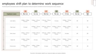 Employees Shift Plan To Determine Work Sequence Ppt PowerPoint Presentation Icon Layouts PDF