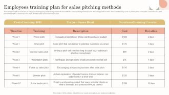Employees Training Plan For Sales Pitching Methods Elements PDF
