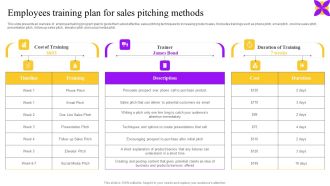 Employees Training Plan For Sales Pitching Methods Ppt Ideas Example Topics PDF