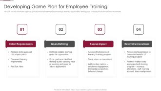 Employees Training Playbook Developing Game Plan For Employee Training Elements PDF