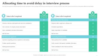 Employing Candidate Using Internal And External Mediums Of Recruitment Allocating Time To Avoid Graphics PDF