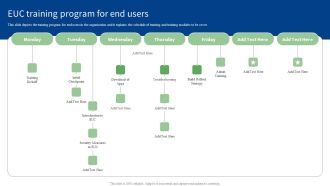 End User Computing EUC Training Program For End Users Background PDF