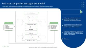 End User Computing Management Model Infographics PDF