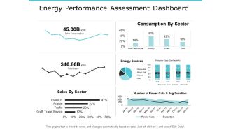 Energy Performance Assessment Dashboard Graph Ppt PowerPoint Presentation Slide