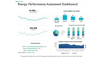 Energy Performance Assessment Dashboard Ppt PowerPoint Presentation Inspiration Background Designs