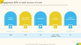 Engagement KPIS To Track Success Of Event Activities For Successful Launch Event Rules PDF