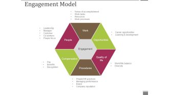 Engagement Model Ppt PowerPoint Presentation Icon Diagrams