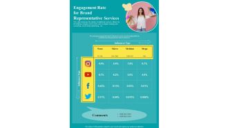 Engagement Rate For Brand Representative Services One Pager Sample Example Document