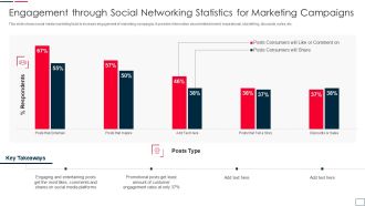 Engagement Through Social Networking Statistics For Marketing Campaigns Guidelines PDF