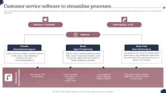Enhance Customer Engagement Through After Sales Activities Customer Service Software To Streamline Processes Ideas PDF