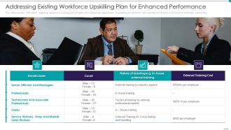 Enhance Performance Of Workforce Addressing Existing Workforce Upskilling Plan For Enhanced Performance Background PDF