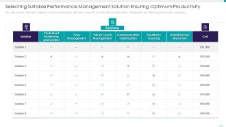 Enhance Performance Of Workforce Selecting Suitable Performance Management Solution Ensuring Optimum Productivity Brochure PDF