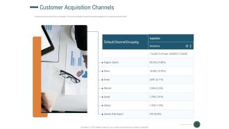 Enhance Profit Client Journey Analysis Customer Acquisition Channels Background PDF