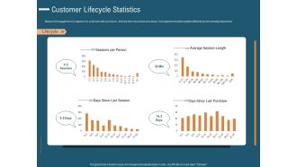 Enhance Profit Client Journey Analysis Customer Lifecycle Statistics Template PDF