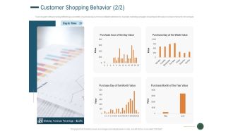 Enhance Profit Client Journey Analysis Customer Shopping Behavior Value Portrait PDF