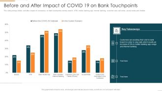Enhanced Customer Banking Experience With Mobile Before And After Impact Of COVID 19 Rules PDF