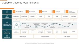 Enhanced Customer Banking Experience With Mobile Customer Journey Map For Banks Icons PDF