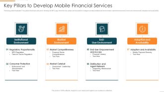 Enhanced Customer Banking Experience With Mobile Key Pillars To Develop Mobile Financial Demonstration PDF