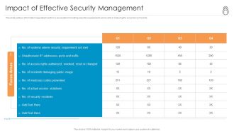 Enhanced Protection Corporate Event Administration Impact Of Effective Security Management Brochure PDF