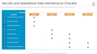 Enhanced Protection Corporate Event Administration Security And Operational Tasks Maintenance Checklist Slides PDF