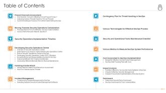 Enhanced Protection Corporate Event Administration Table Of Contents Introduction PDF