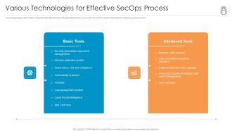 Enhanced Protection Corporate Event Administration Various Technologies For Effective Secops Process Designs PDF