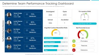 Enhanced Workforce Effectiveness Structure Determine Team Performance Tracking Dashboard Formats PDF