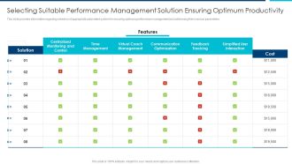 Enhanced Workforce Effectiveness Structure Selecting Suitable Performance Management Sample PDF