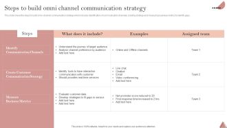 Enhancing Client Engagement Steps To Build Omni Channel Communication Strategy Structure PDF