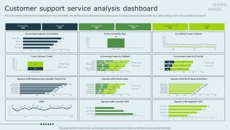 Enhancing Client Experience Customer Support Service Analysis Dashboard Download PDF