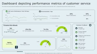 Enhancing Client Experience Dashboard Depicting Performance Metrics Of Customer Service Structure PDF
