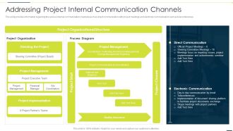 Enhancing Companys Project Addressing Project Internal Communication Channels Rules PDF