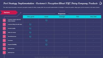 Enhancing Consumers Perception Towards Post Strategy Implementation Customers Perception About Microsoft PDF