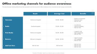 Enhancing Customer Outreach Offline Marketing Channels For Audience Awareness Inspiration PDF