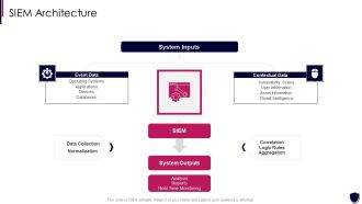 Enhancing Cyber Safety With Vulnerability Administration SIEM Architecture Information PDF