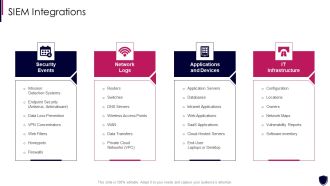 Enhancing Cyber Safety With Vulnerability Administration SIEM Integrations Inspiration PDF