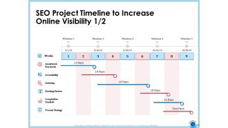 Enhancing Digital Presence Proposal Template SEO Project Timeline To Increase Online Visibility Analytics Professional PDF
