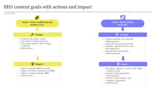 Enhancing Digital Visibility Using SEO Content Strategy SEO Content Goals With Actions And Impact Slides PDF
